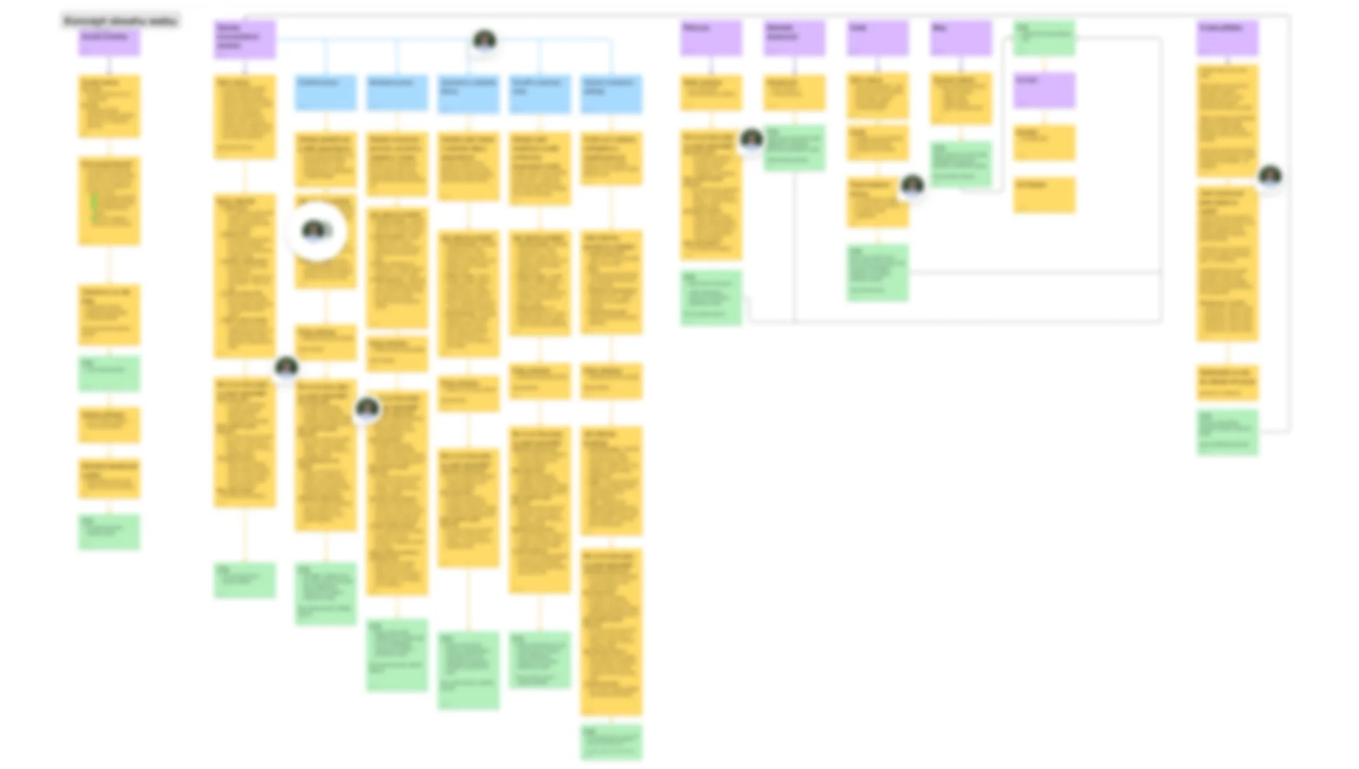 Illustration of website structure and strategic planning