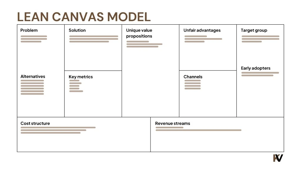 Lean Canvas model — early framework for turning ideas into a business