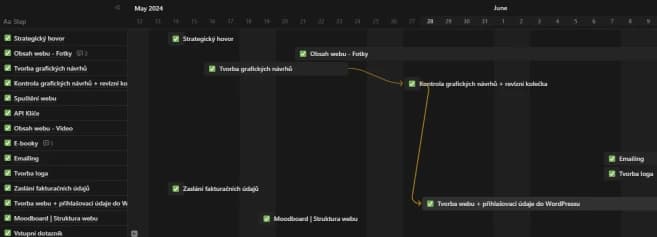 Project timeline in the Notion client section