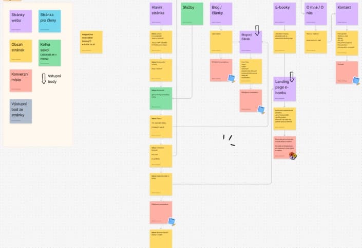 Visual structure of the Ekonomická Inteligence website