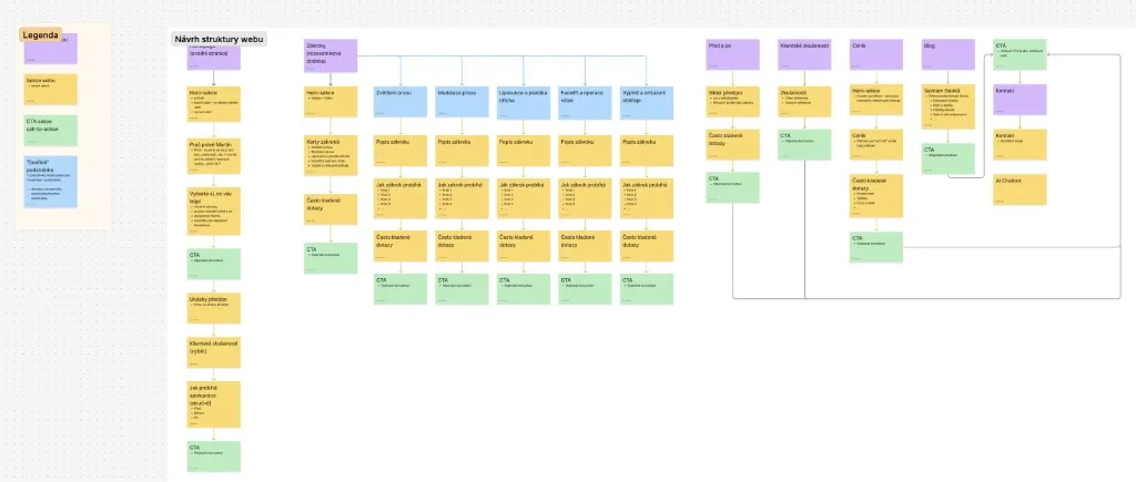 Website structure proposal for Martin Knoz — pages, sections and conversion paths